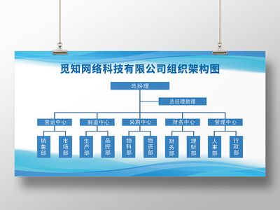 场馆组织架构图 树状图与逻辑图的设计与应用